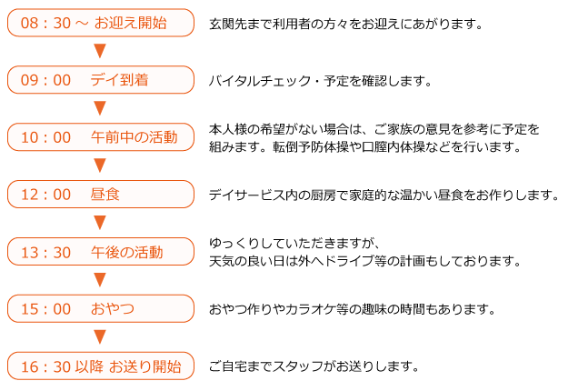 花梨での一日のスケジュール